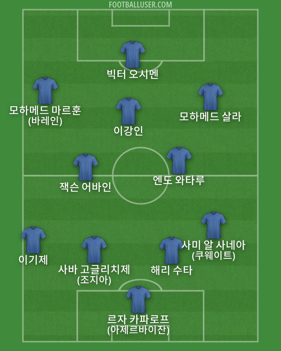 Custom Team Formation 2025