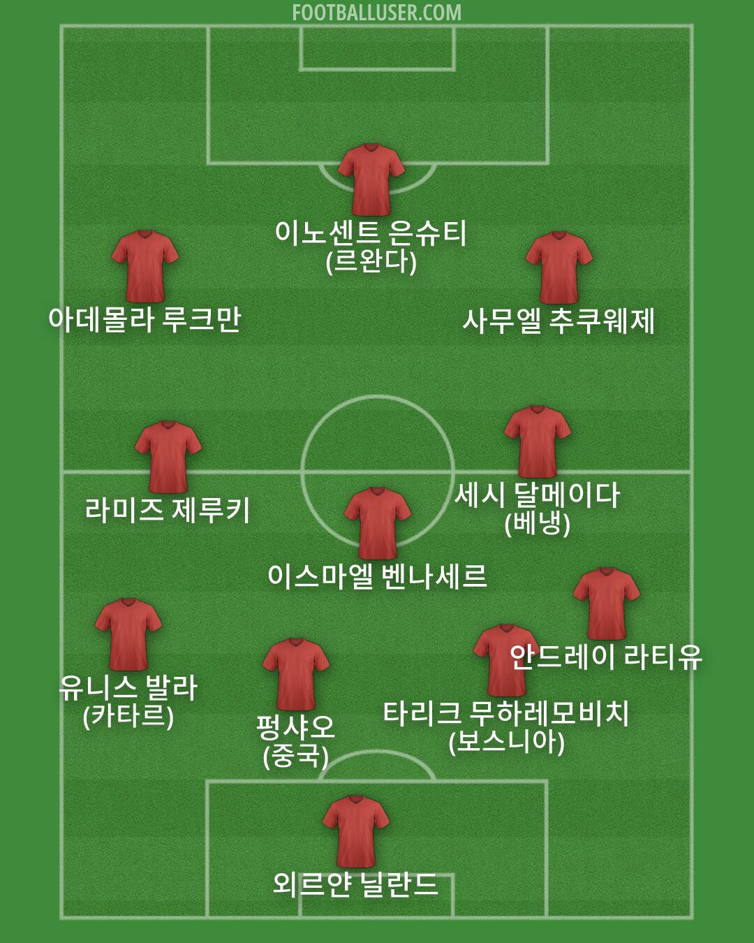 Custom Team Formation 2025