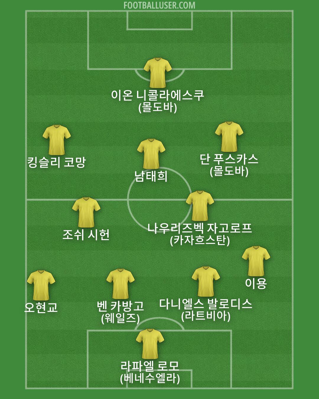 Custom Team Formation 2025