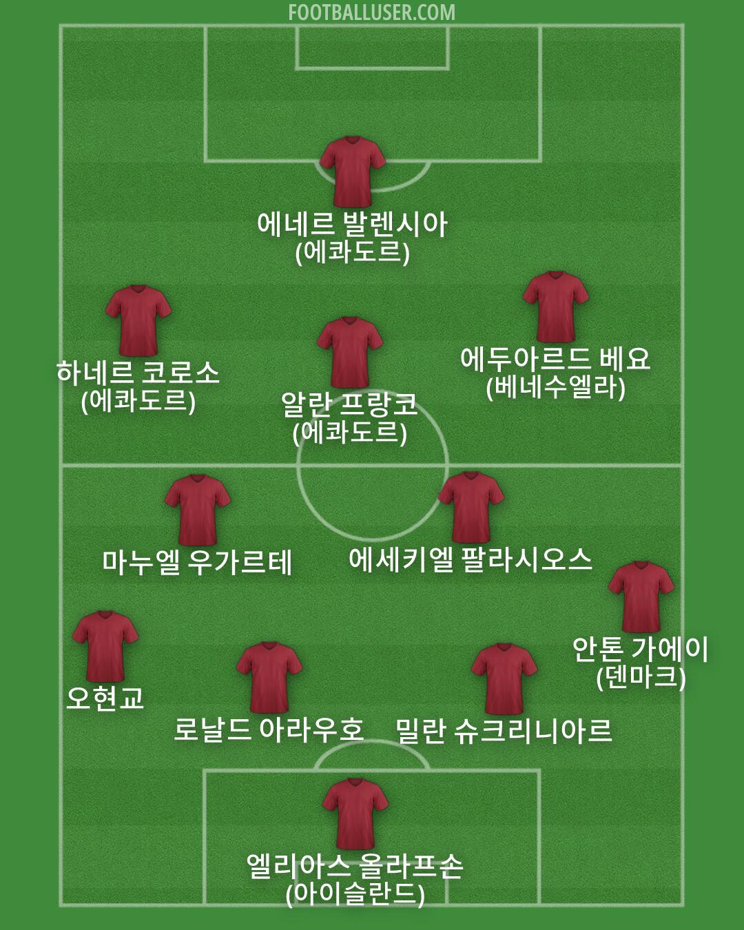 Custom Team Formation 2025