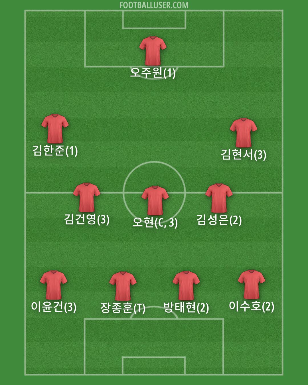 Custom Team Formation 2025