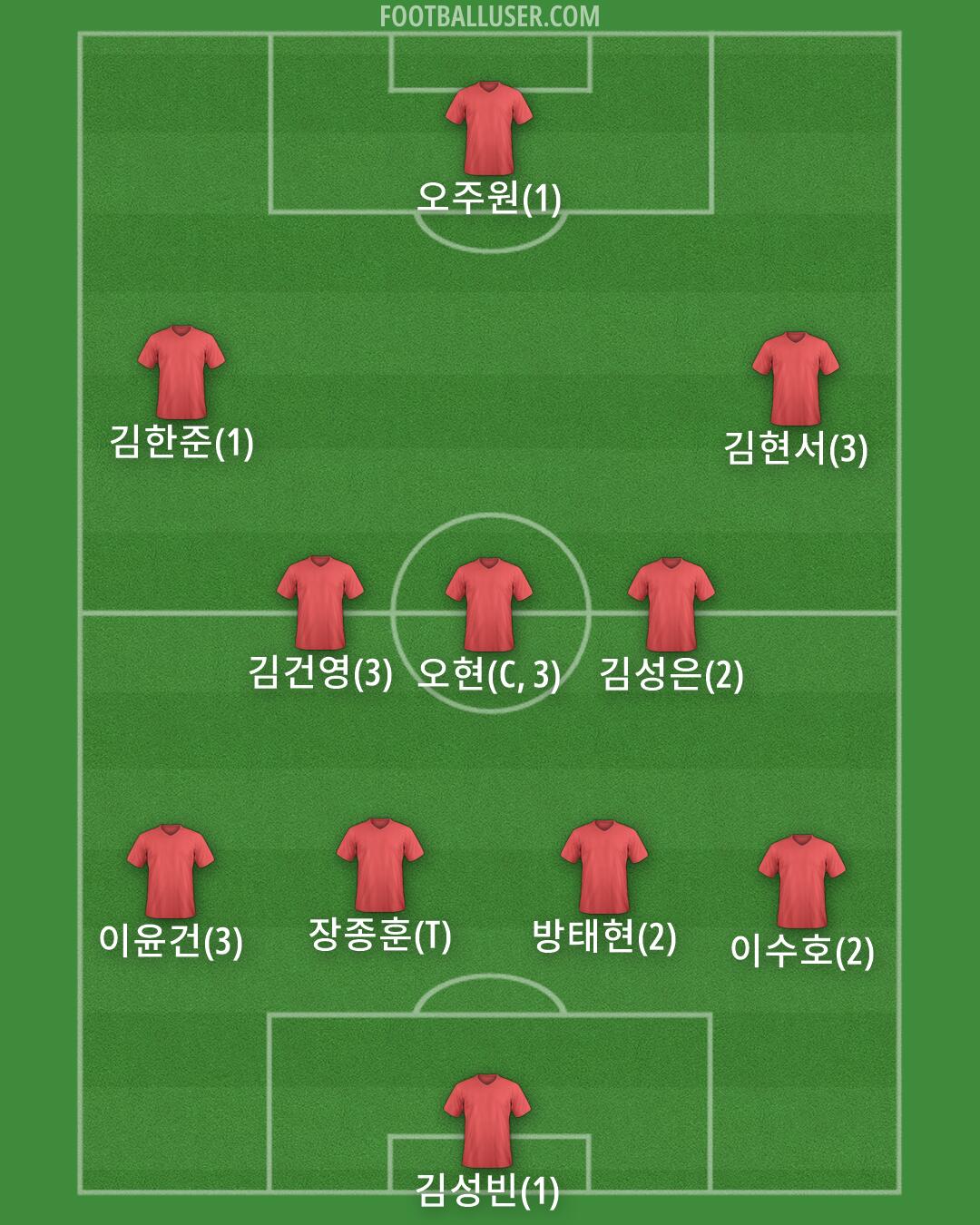 Custom Team Formation 2025