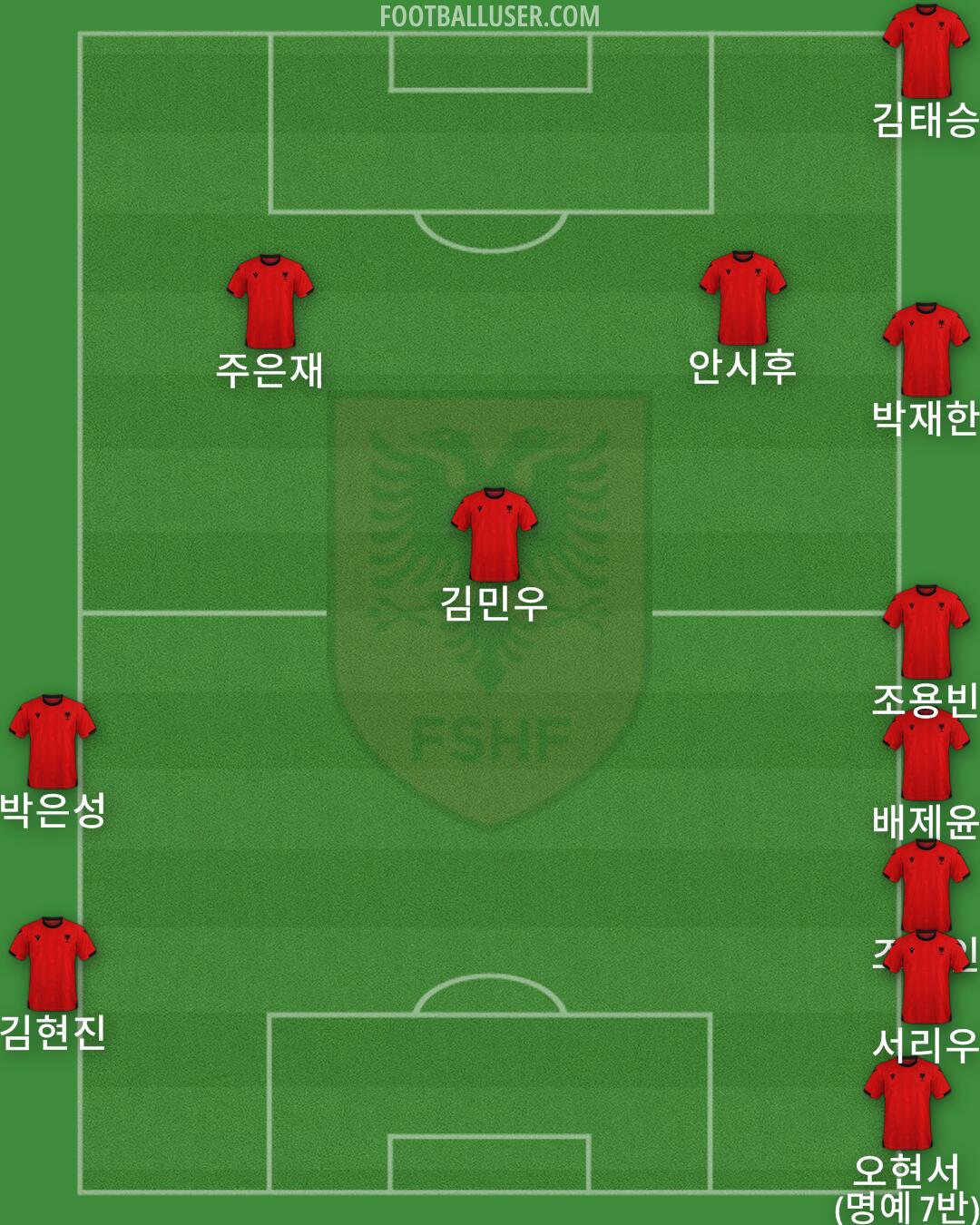 Albania Formation 2025