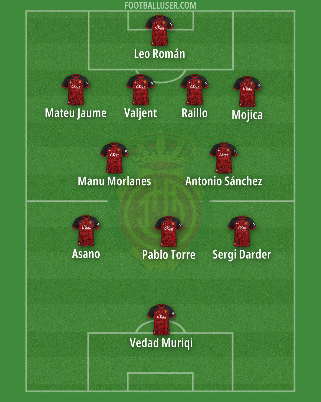 Mallorca Formation 2025