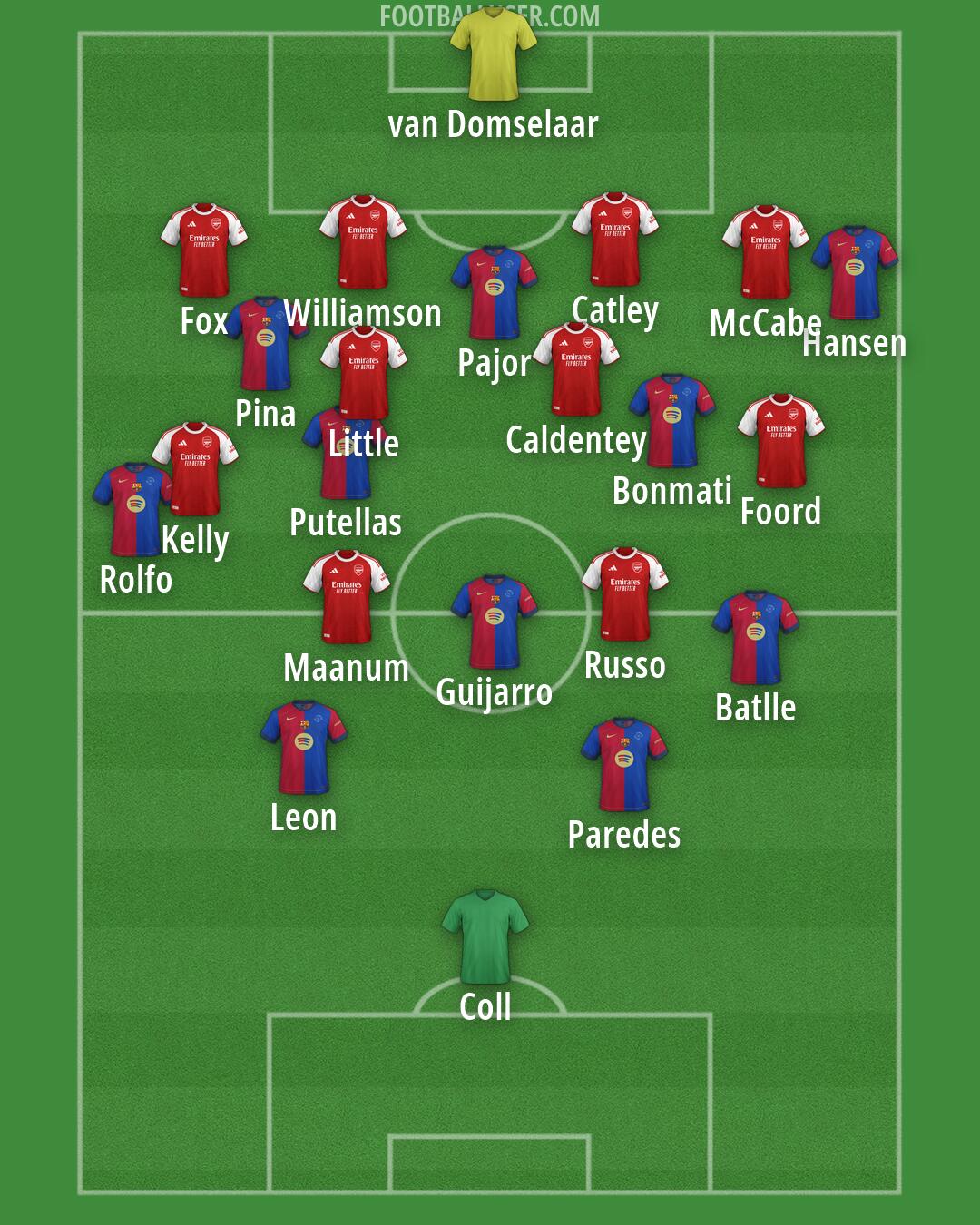 Custom Team Formation 2025