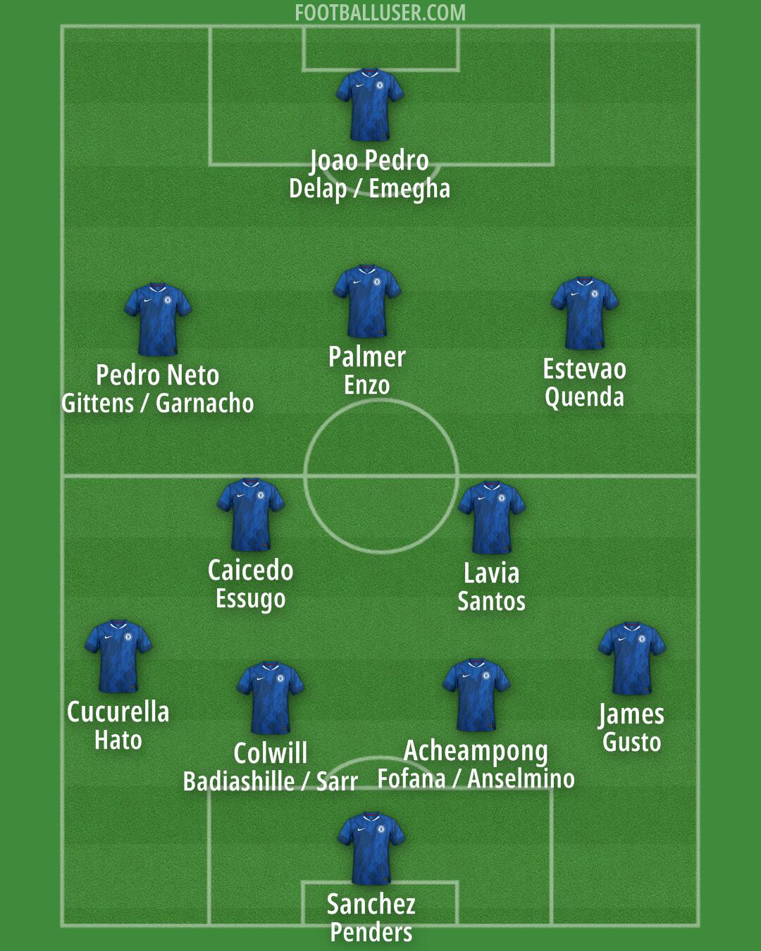 Chelsea Formation 2025