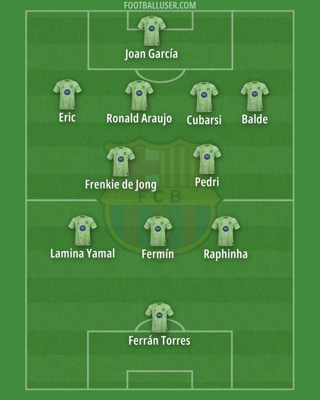 Barcelona Formation 2025