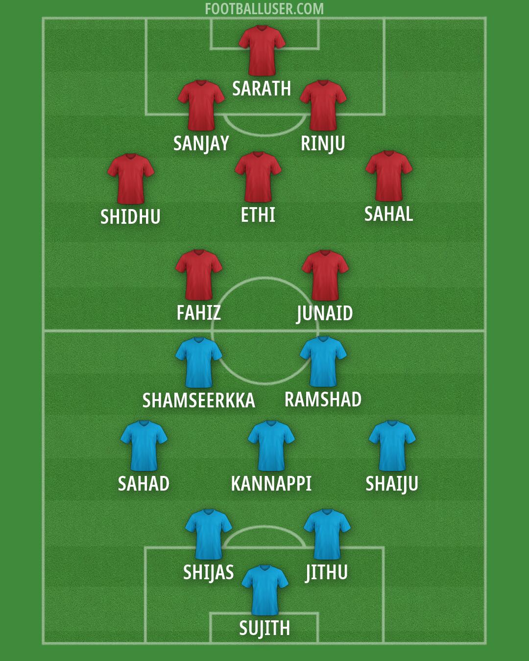 Custom Team Formation 2025
