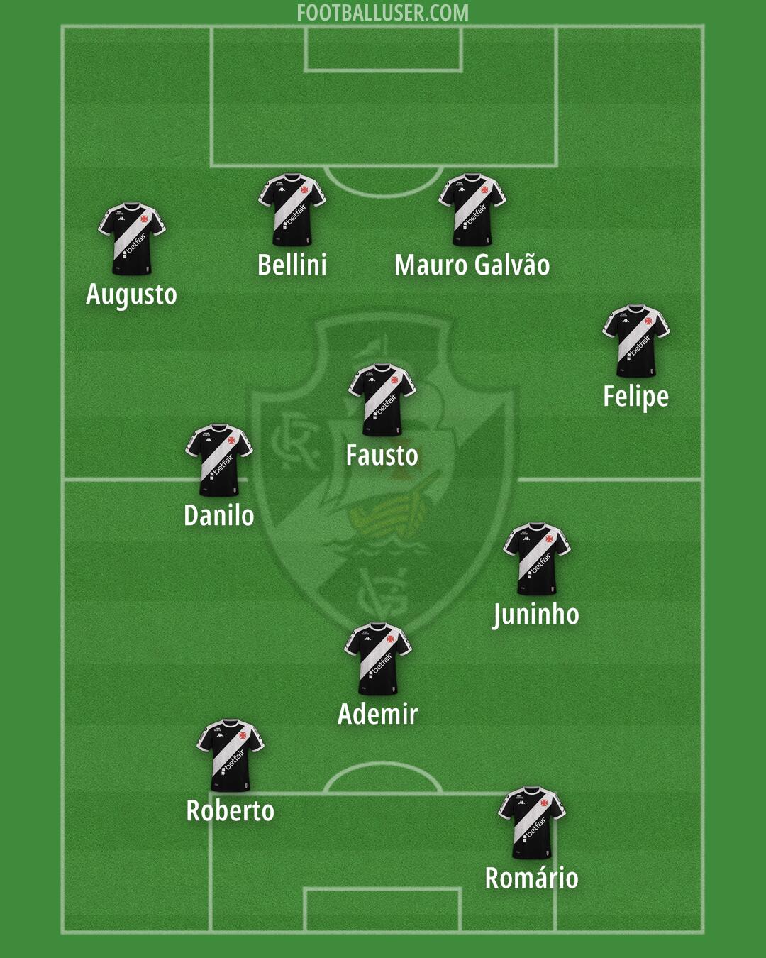 Vasco da Gama Formation 2025