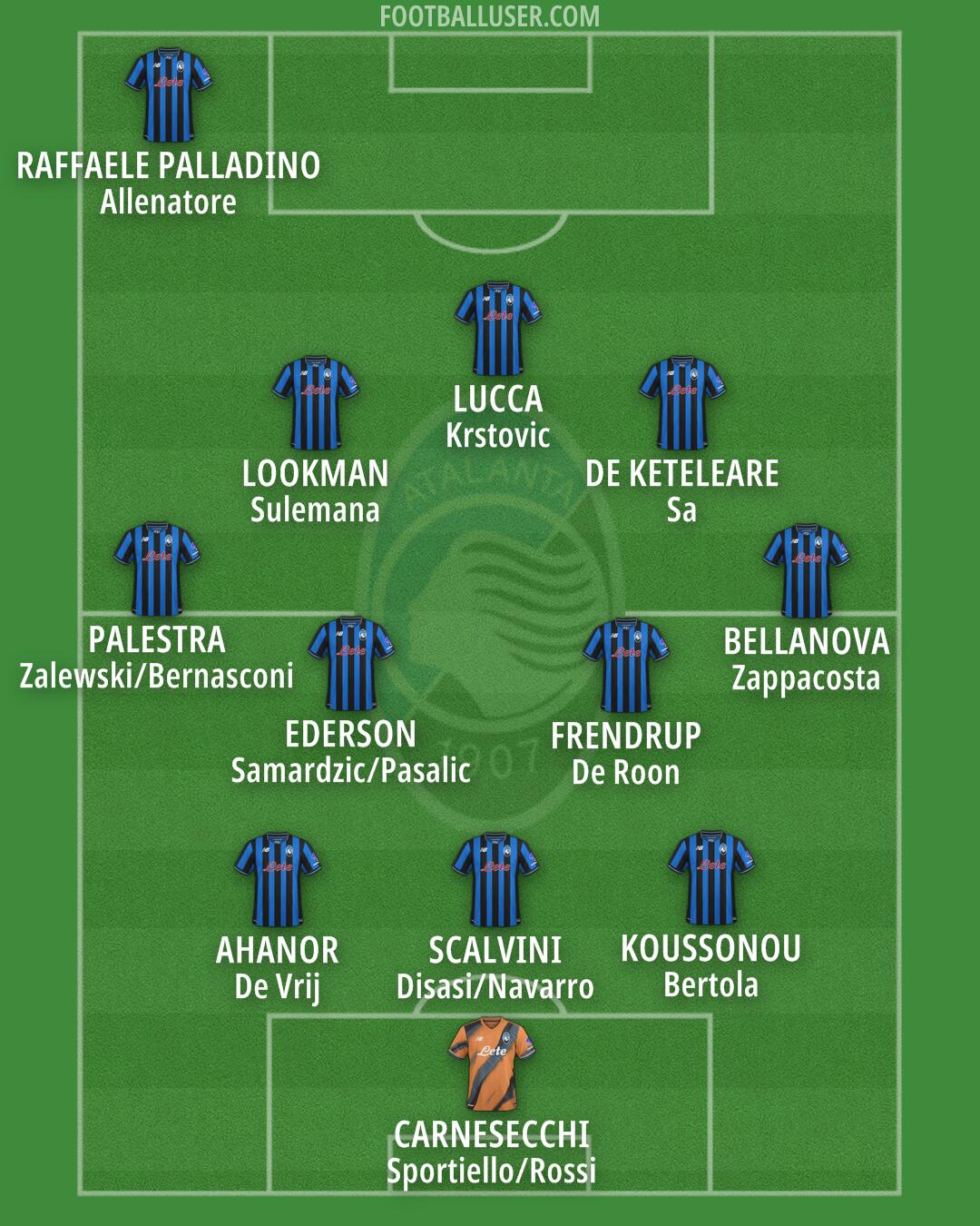 Atalanta Formation 2025
