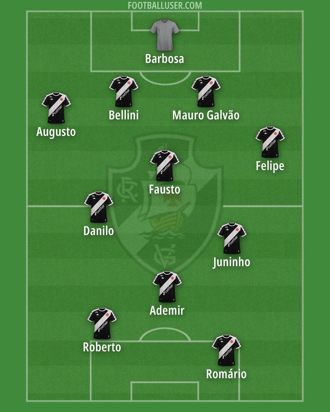 Vasco da Gama Formation 2025