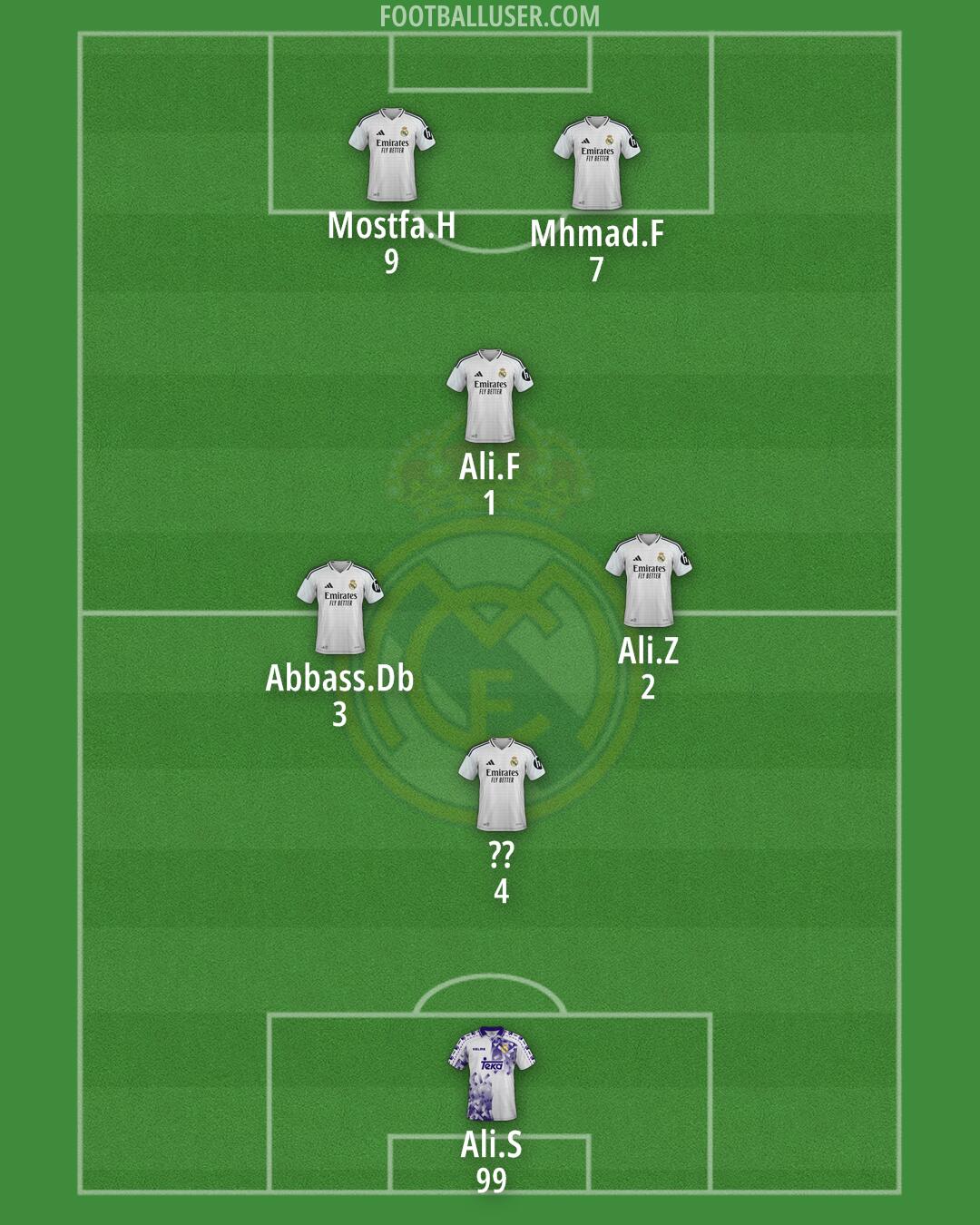 Real Madrid Formation 2025