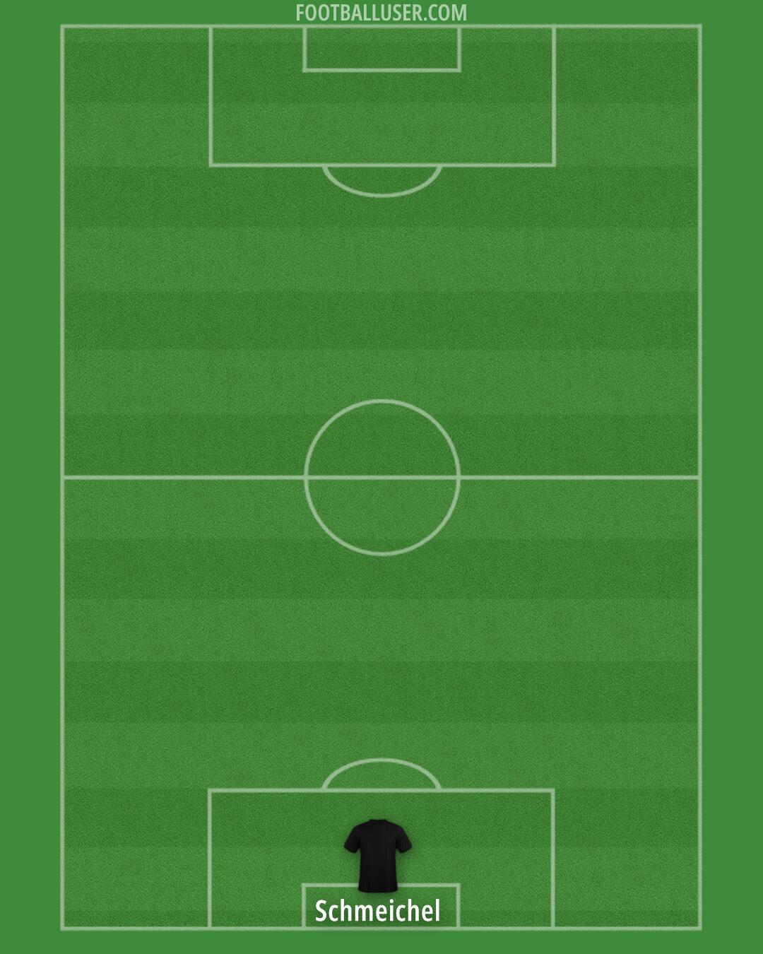 Celtic Formation 2025