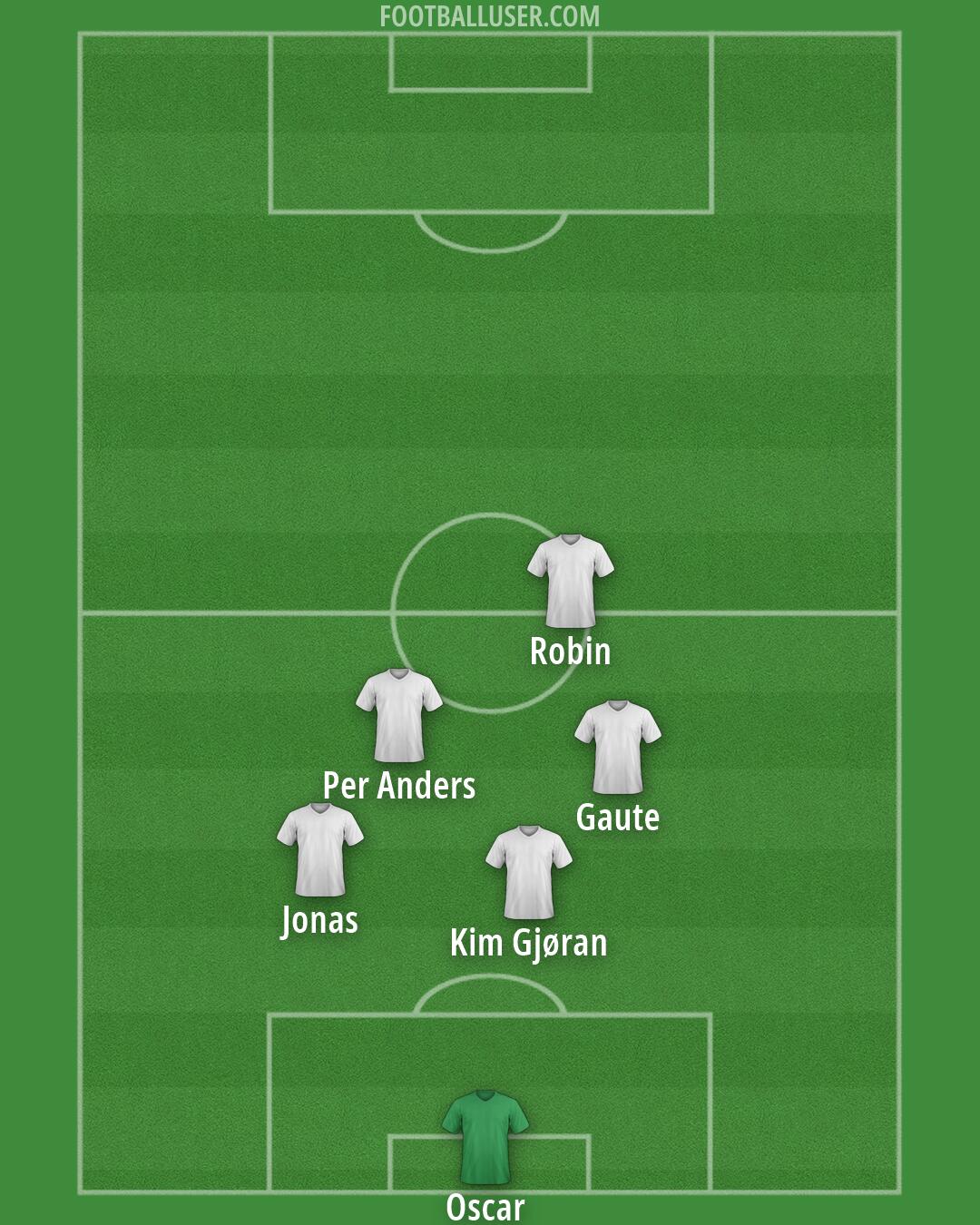 Custom Team Formation 2025