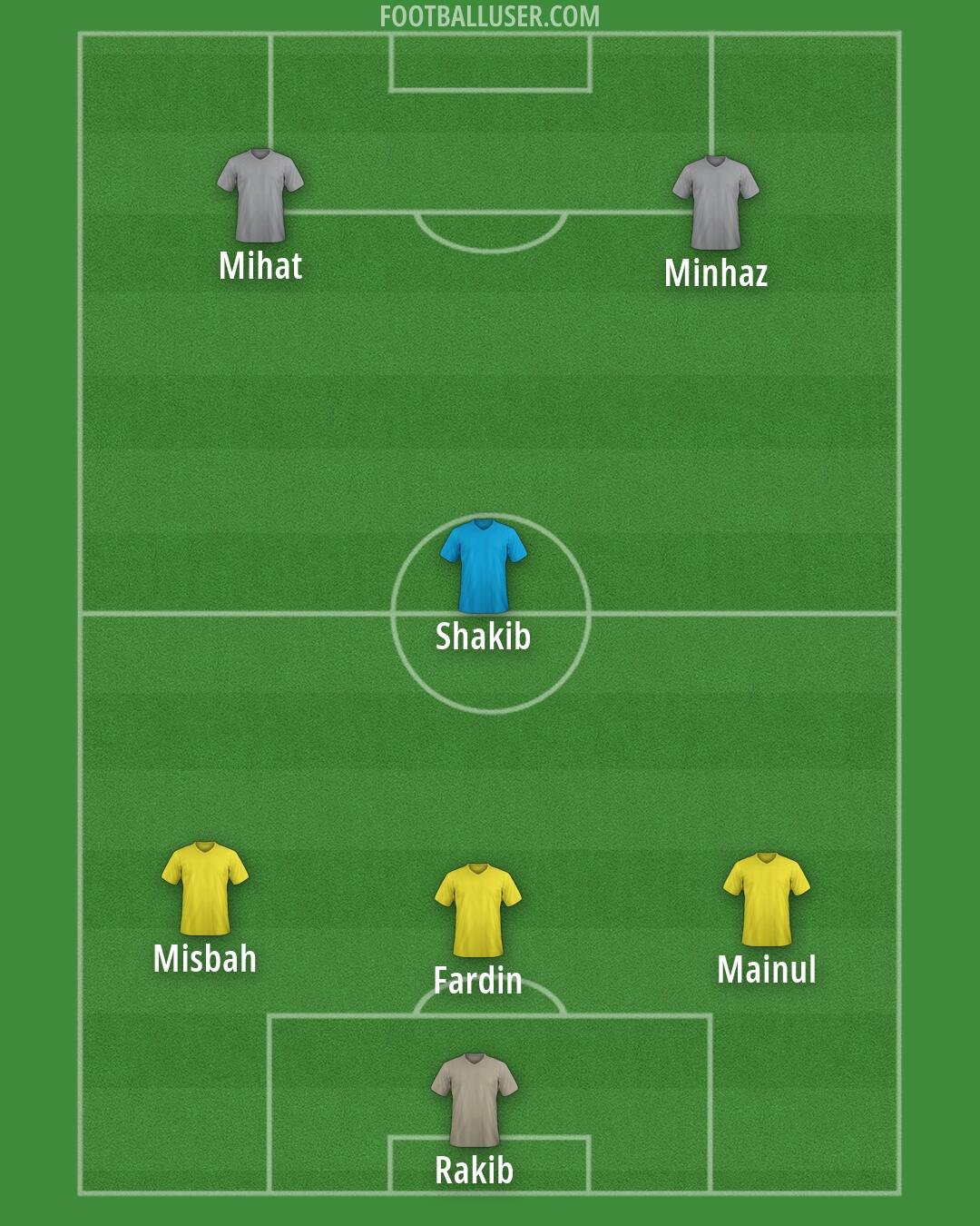 Custom Team Formation 2025