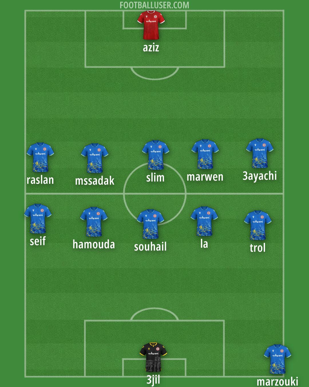 Accrington Formation 2025