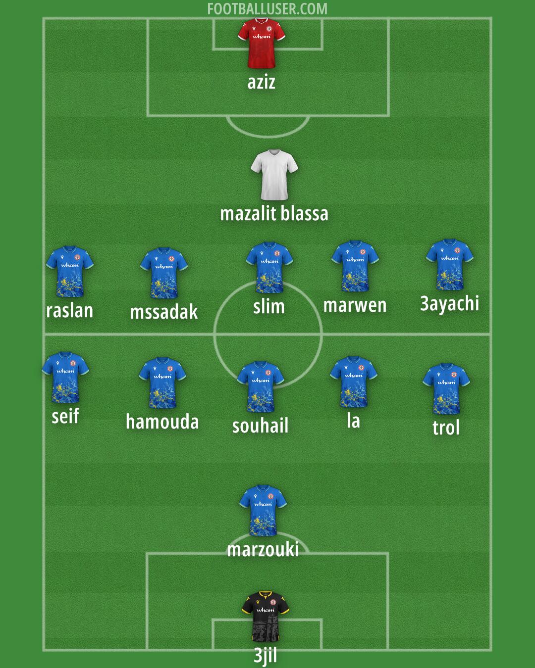 Accrington Formation 2025