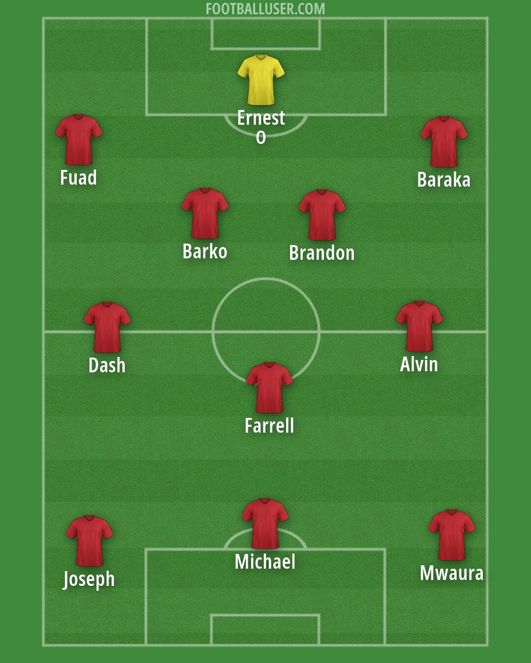 Custom Team Formation 2025