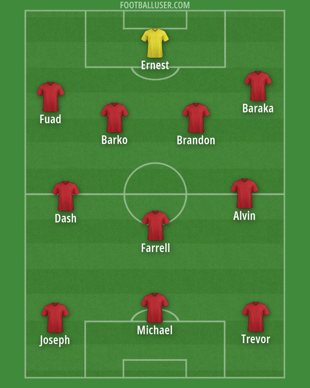 Custom Team Formation 2025
