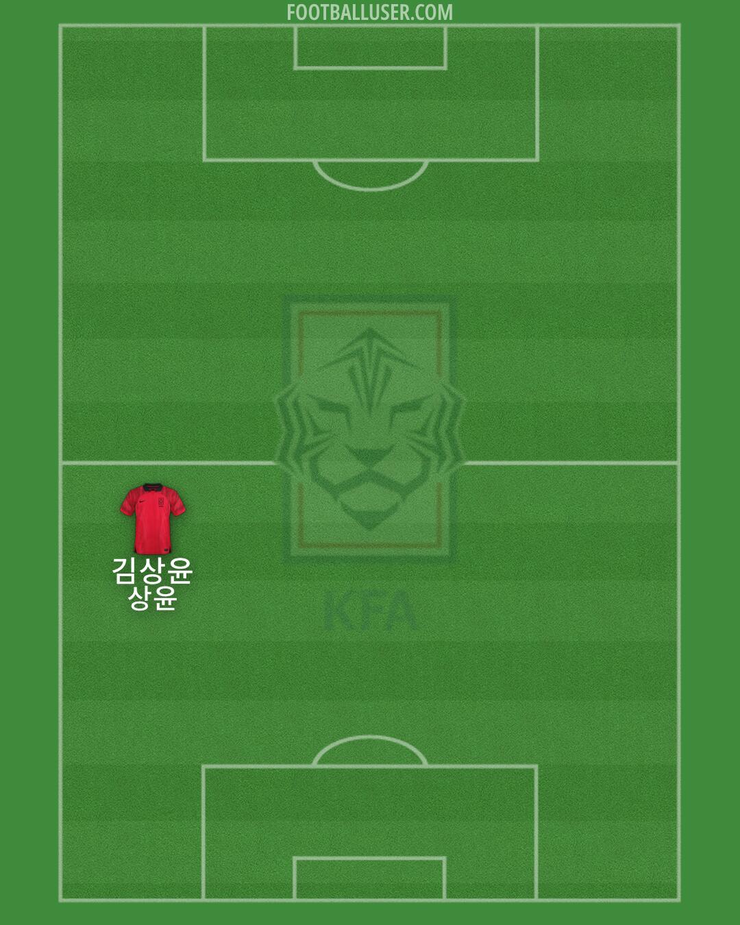 South Korea Formation 2025