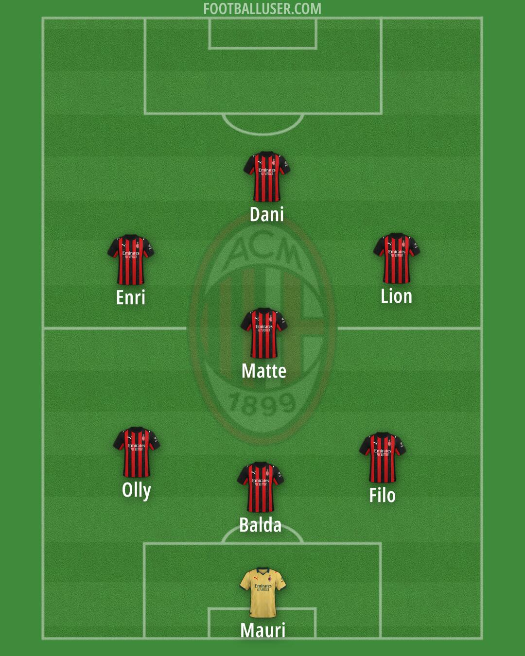 Milan Formation 2025