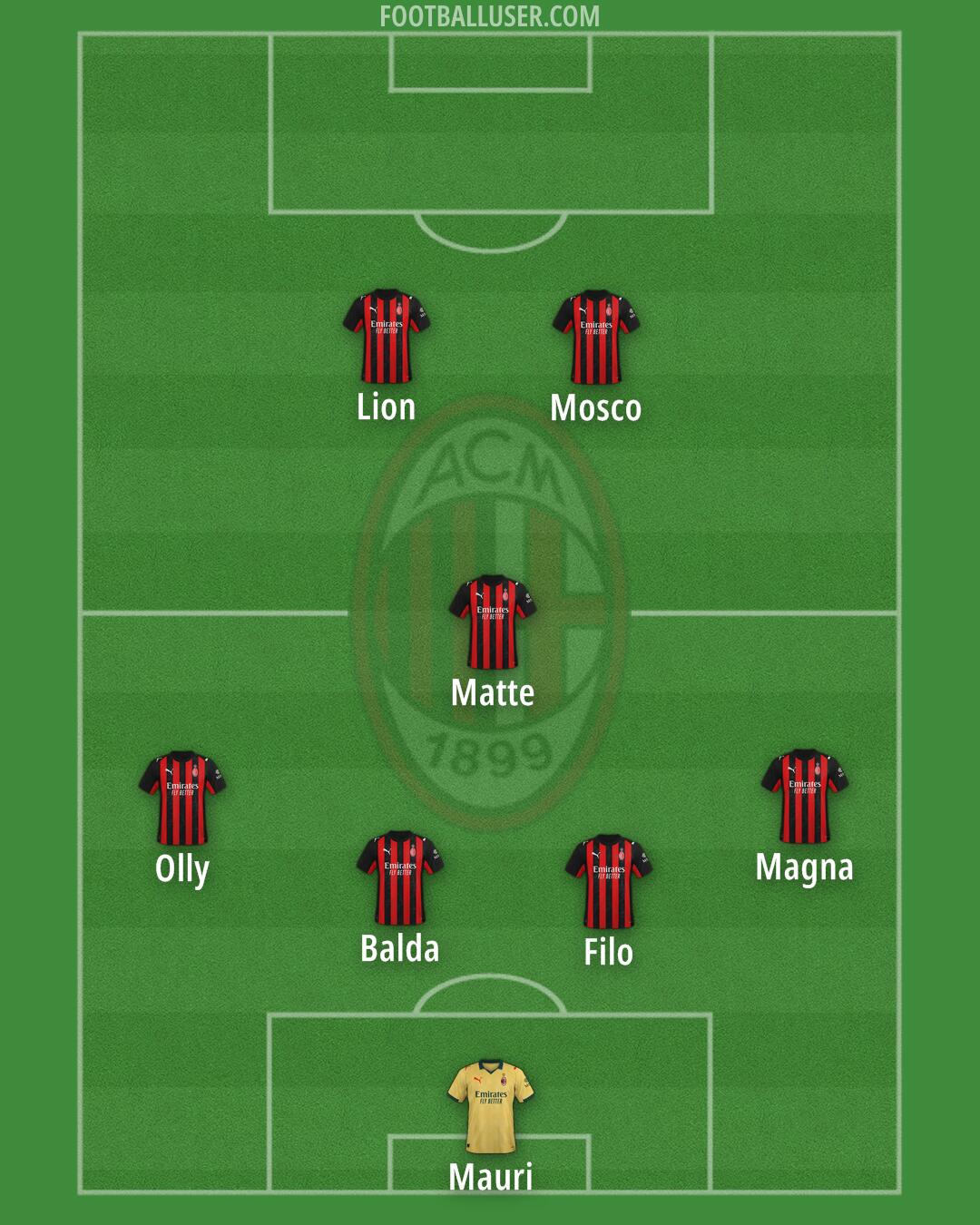 Milan Formation 2025