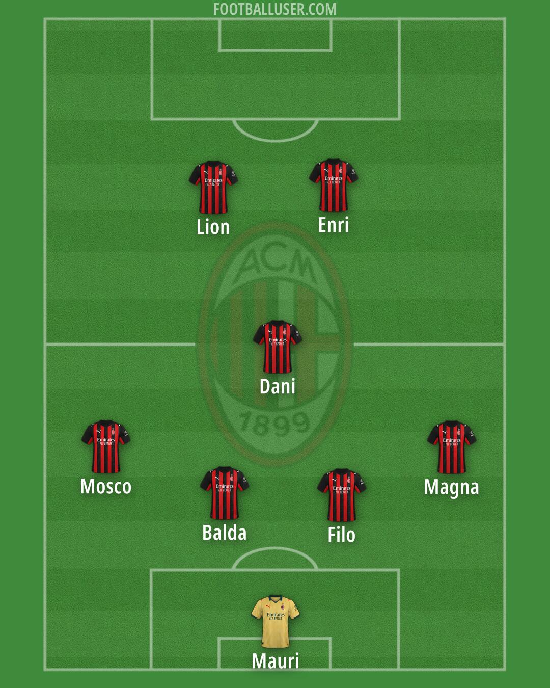 Milan Formation 2025