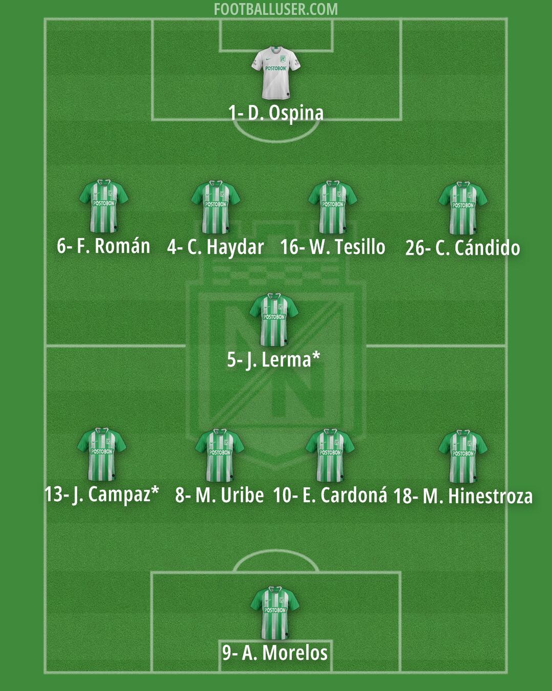 Atlético Nacional Formation 2025