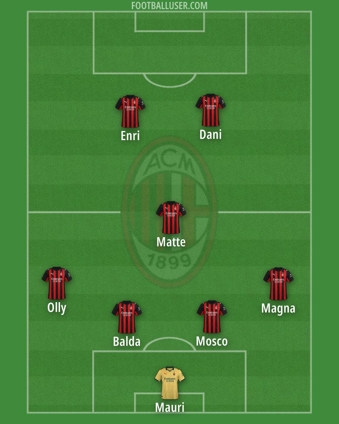 Milan Formation 2025
