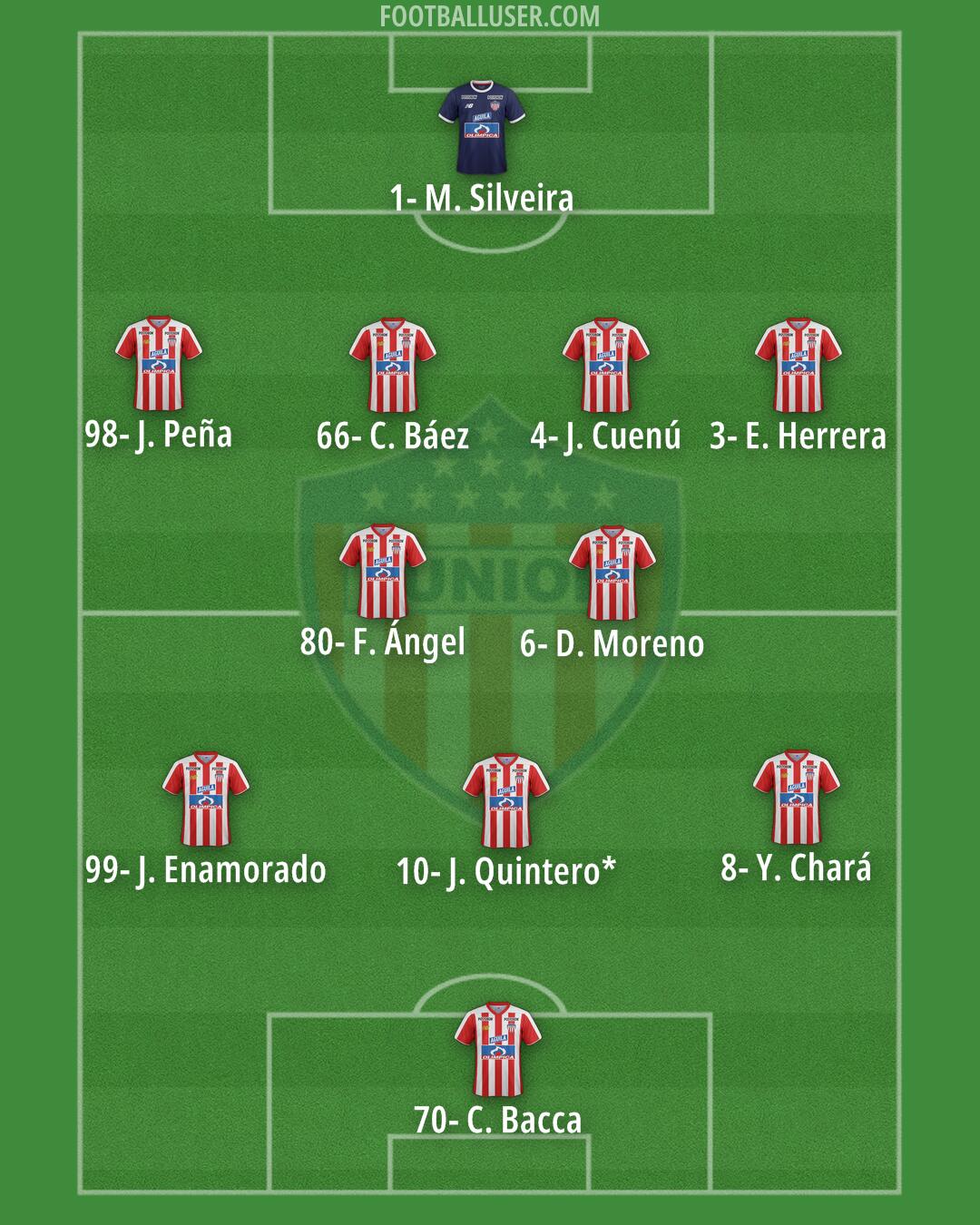 Junior Formation 2025