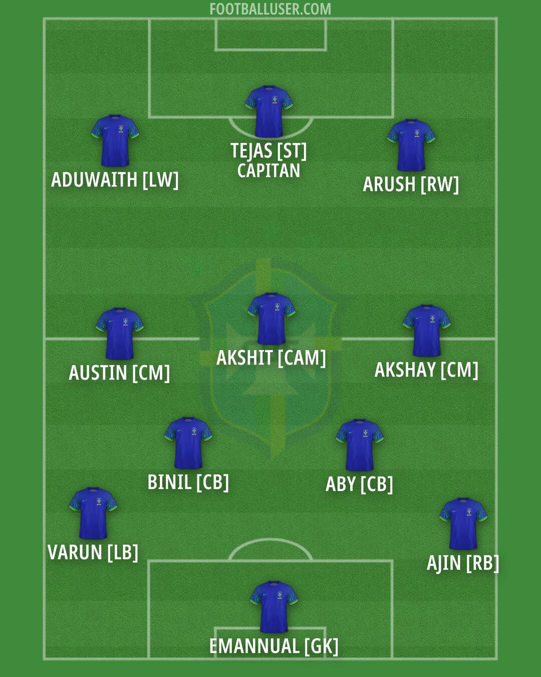 Brazil Formation 2025