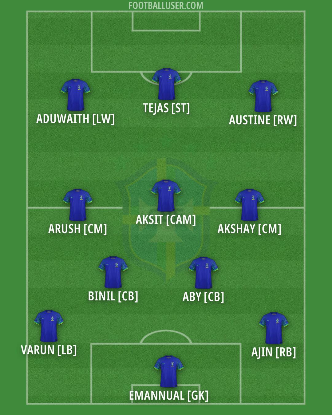 Brazil Formation 2025