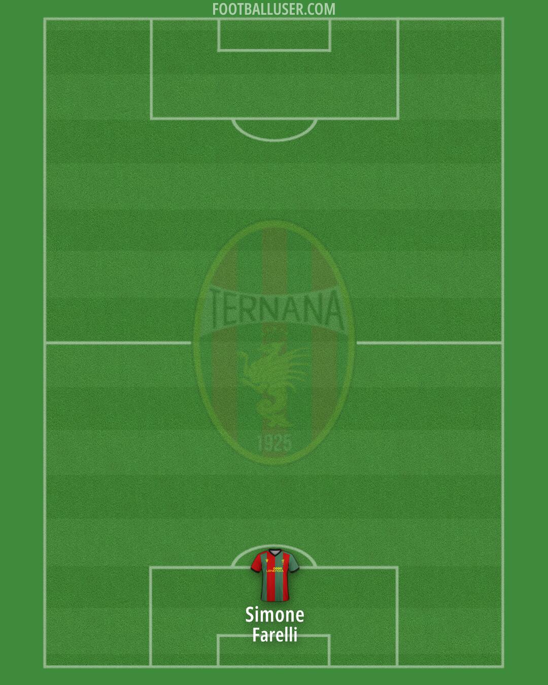 Ternana Formation 2025