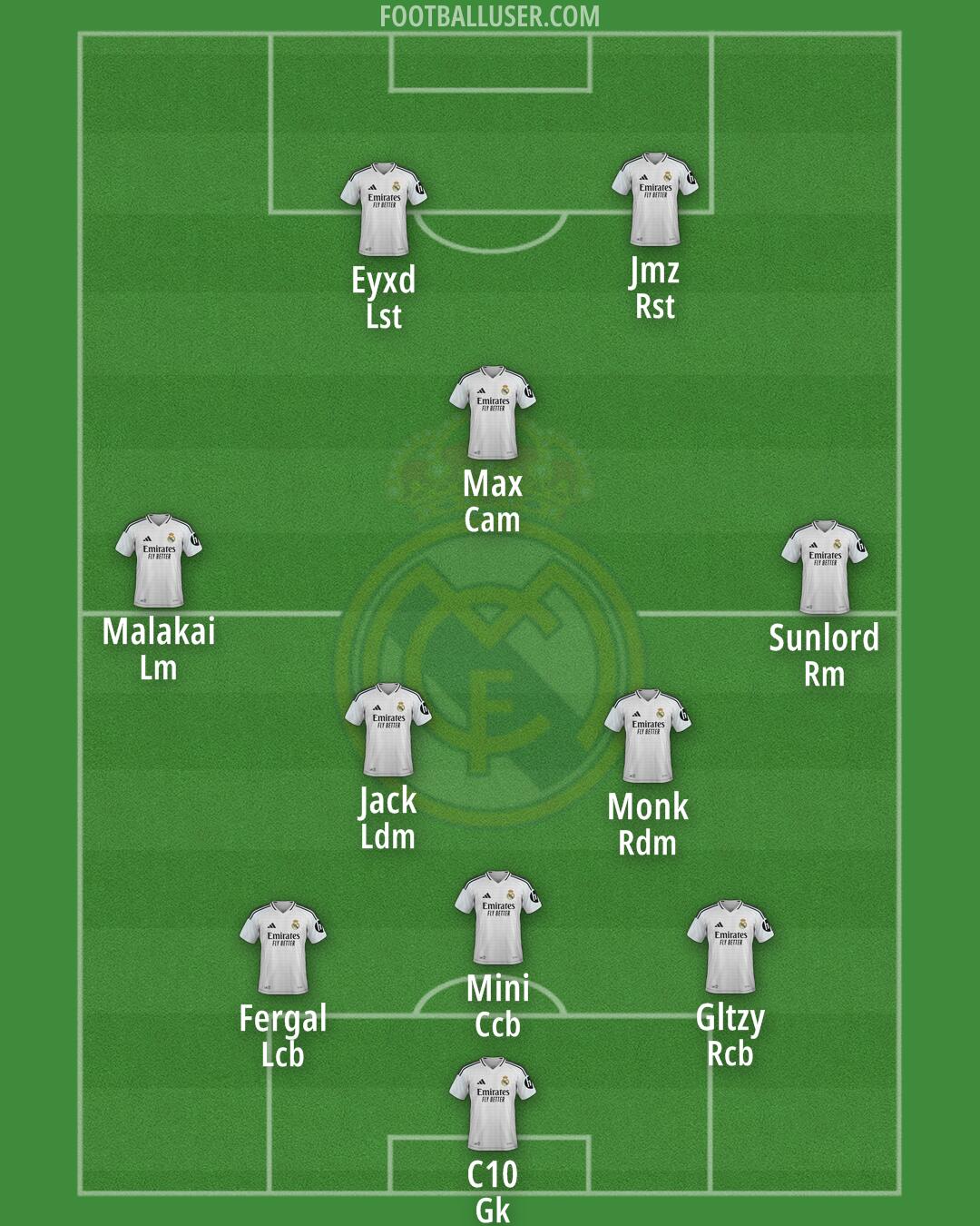 Real Madrid Formation 2025