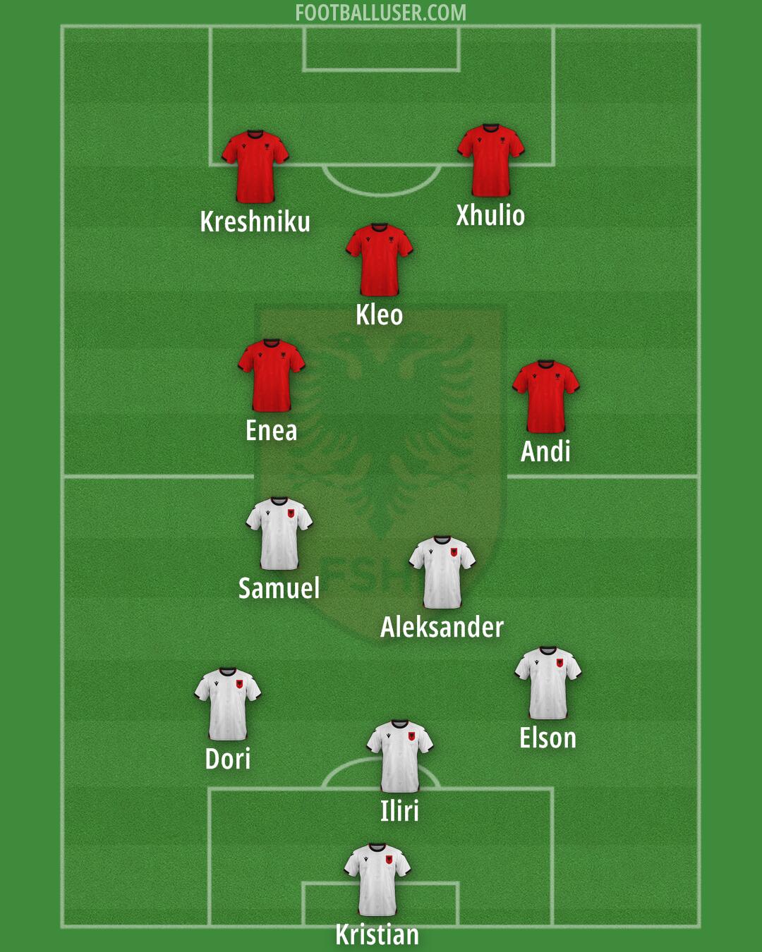 Albania Formation 2025