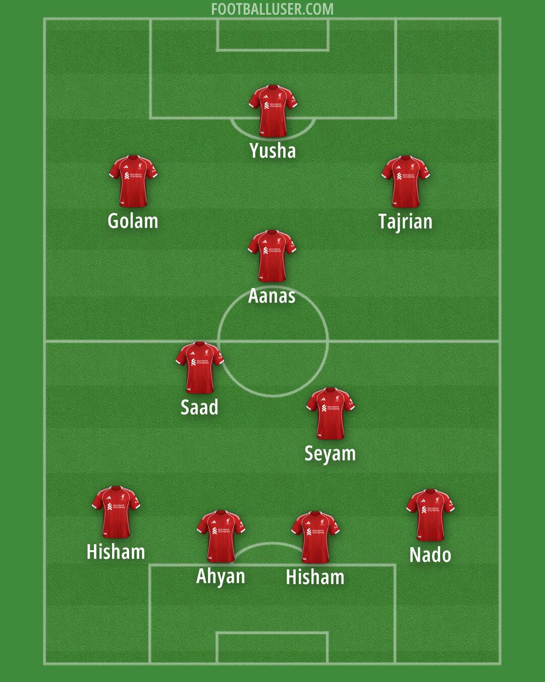 Liverpool Formation 2025