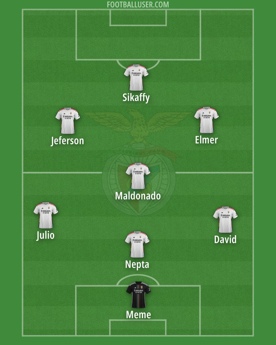 SL Benfica Formation 2025