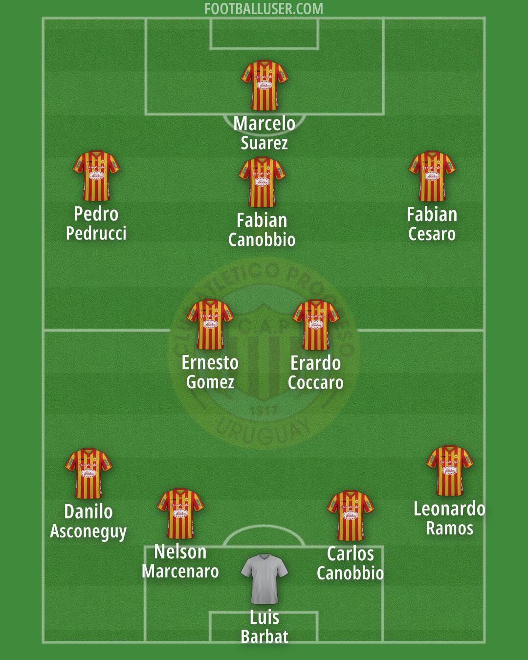 Progreso Formation 2025