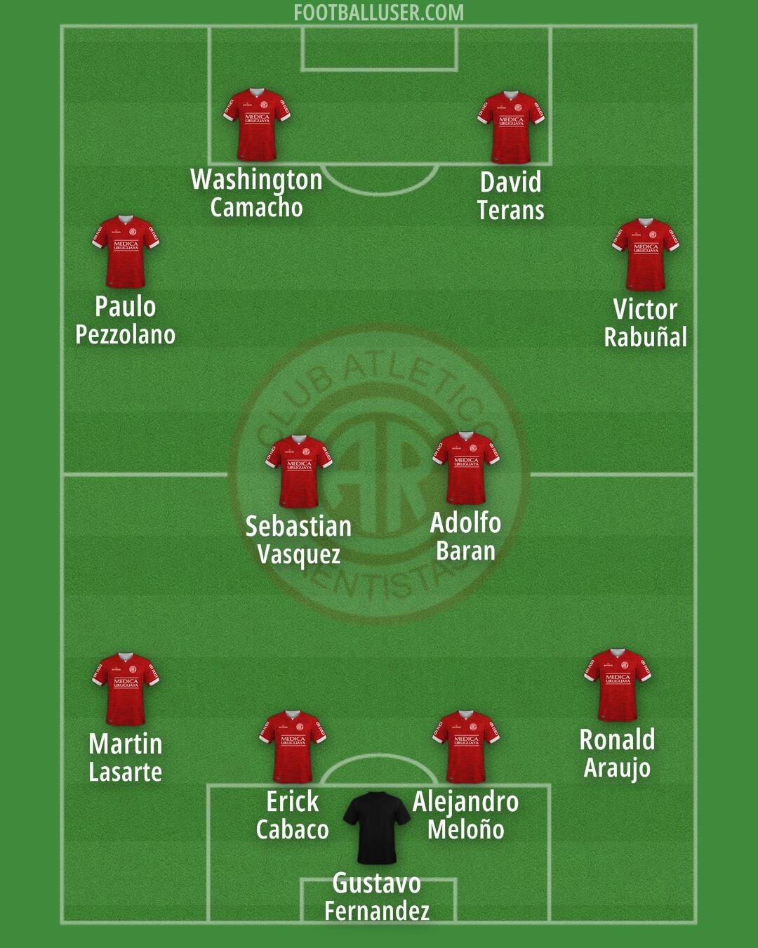 Rentistas Formation 2025