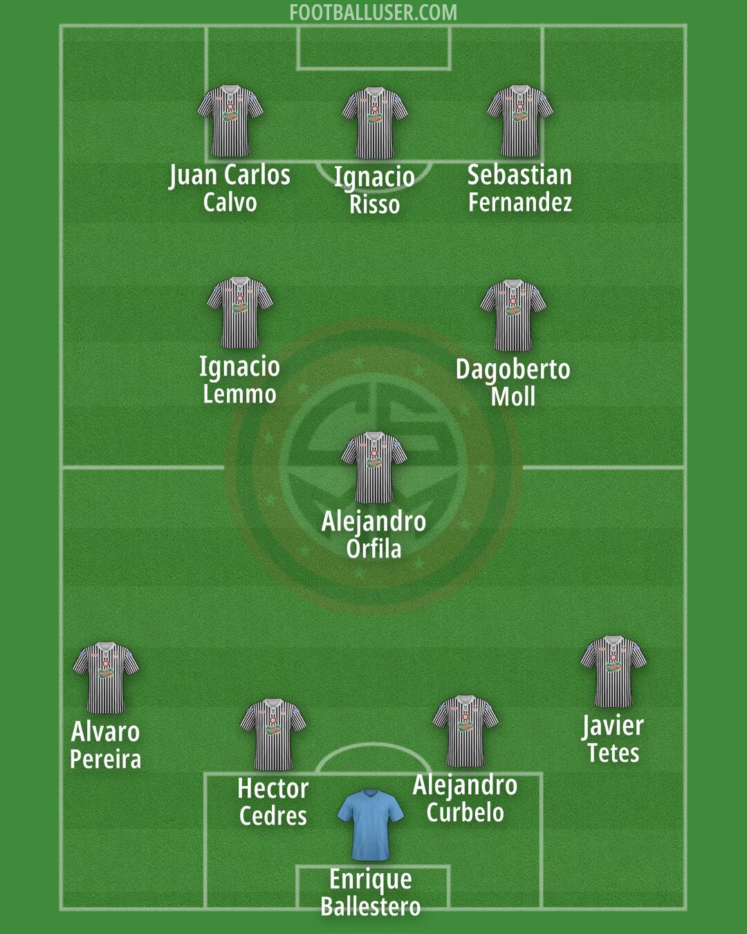 Miramar Misiones Formation 2025