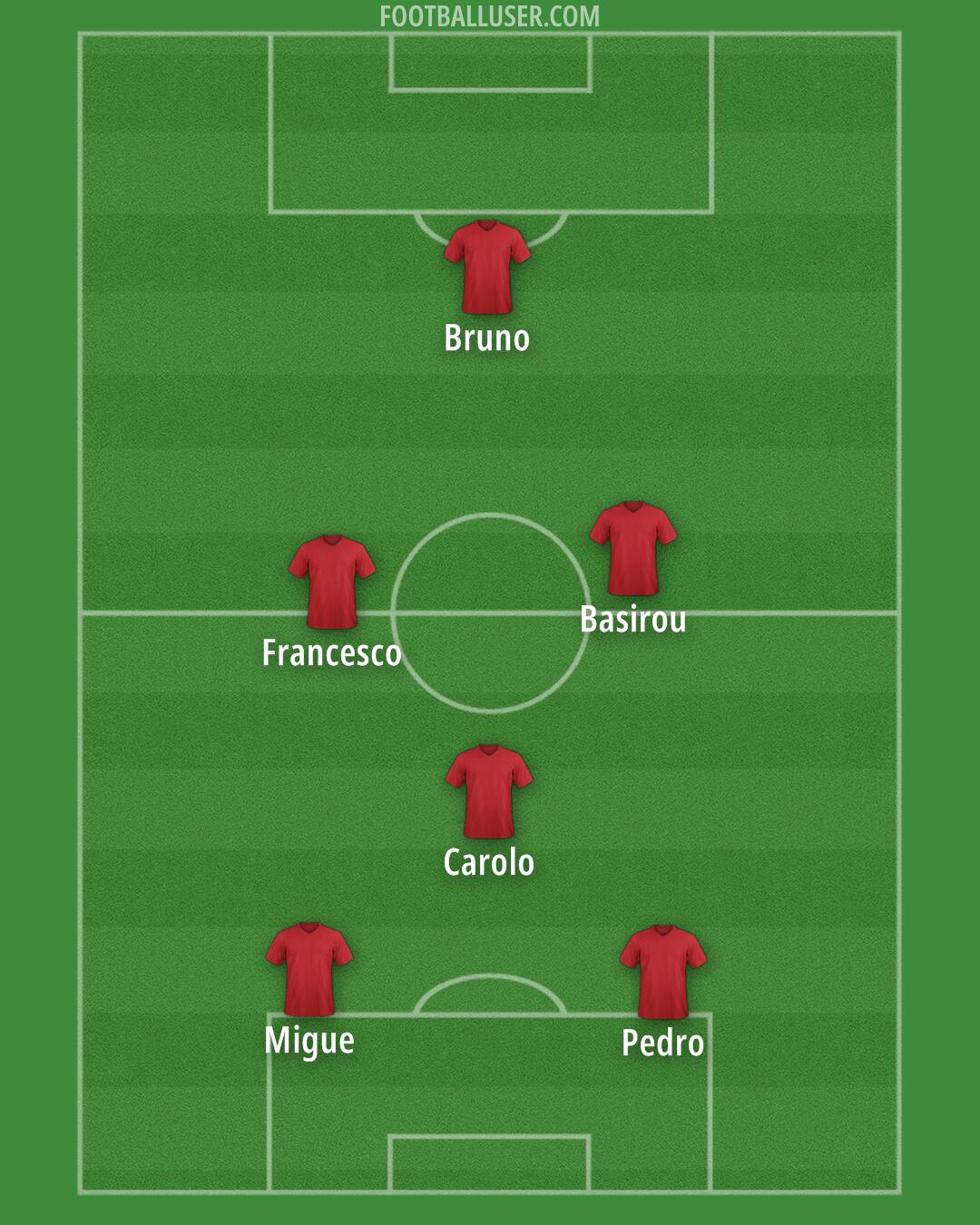 Andorra Formation 2025