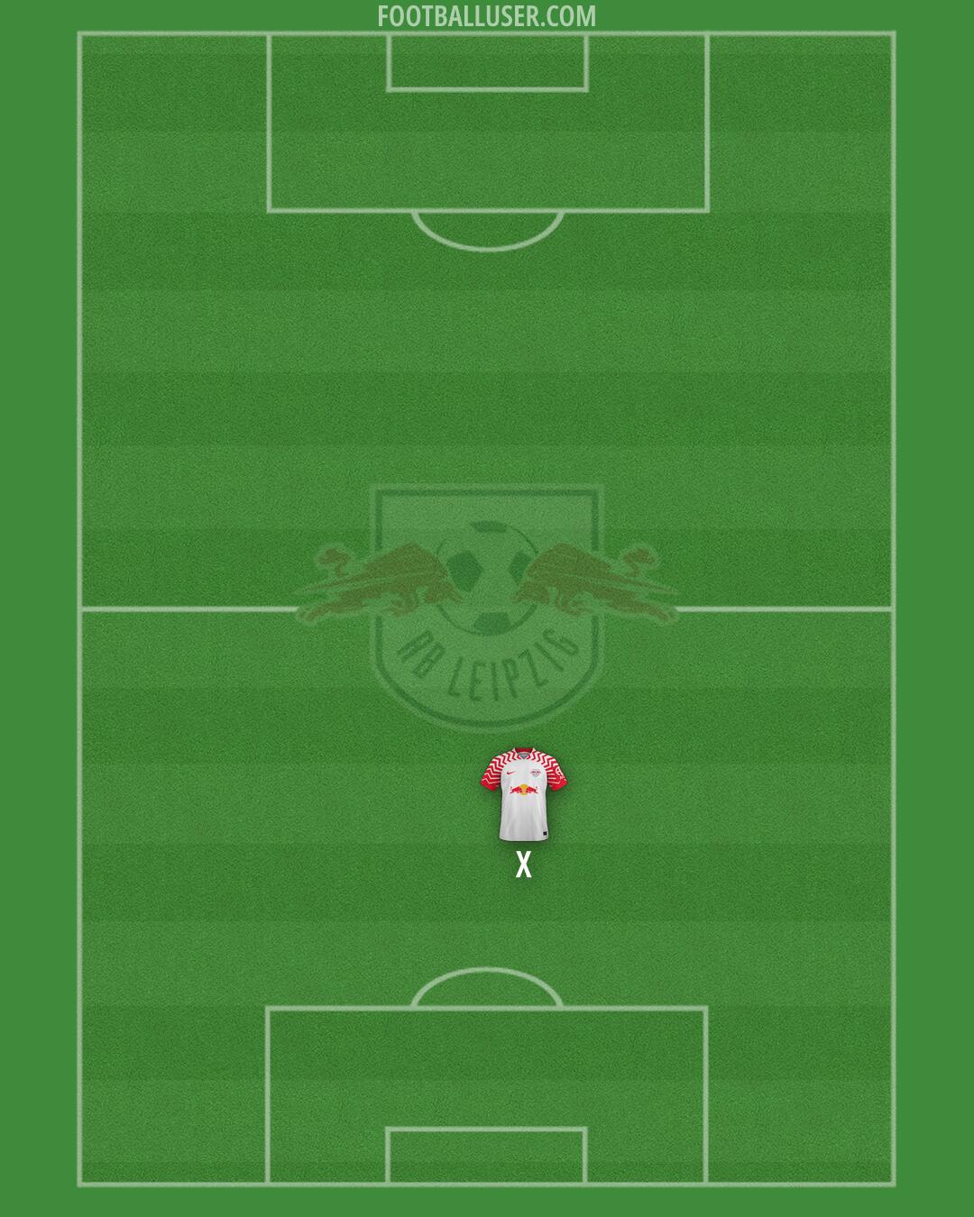 RB Leipzig Formation 2025