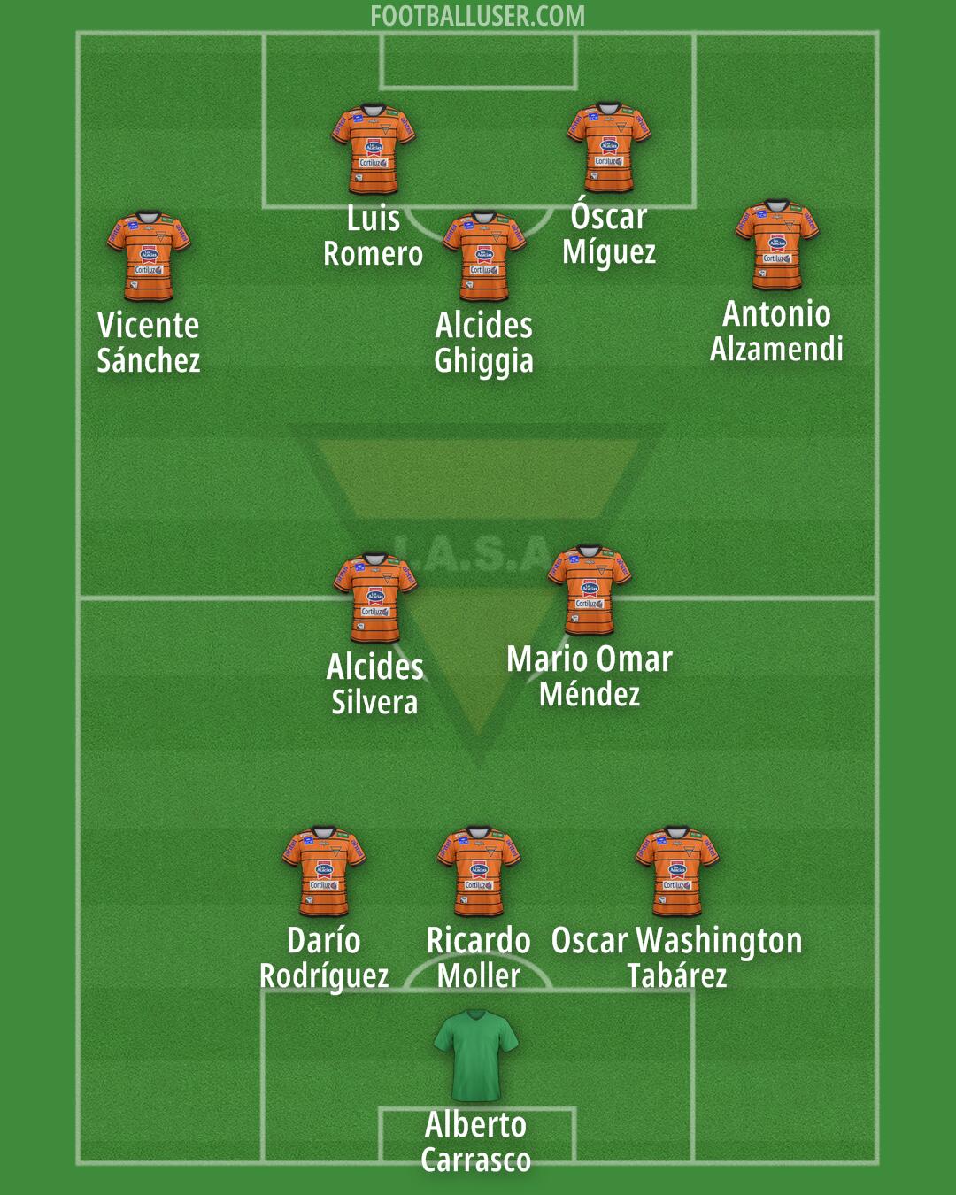 Sud América Formation 2025
