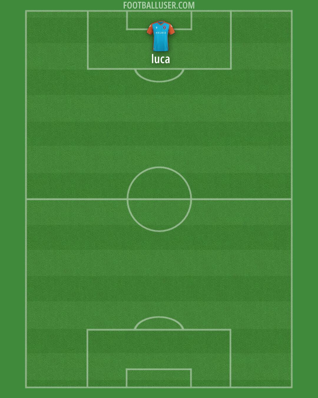 Miami FC Formation 2025