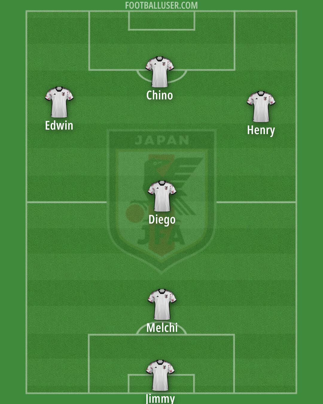 Japan Formation 2025