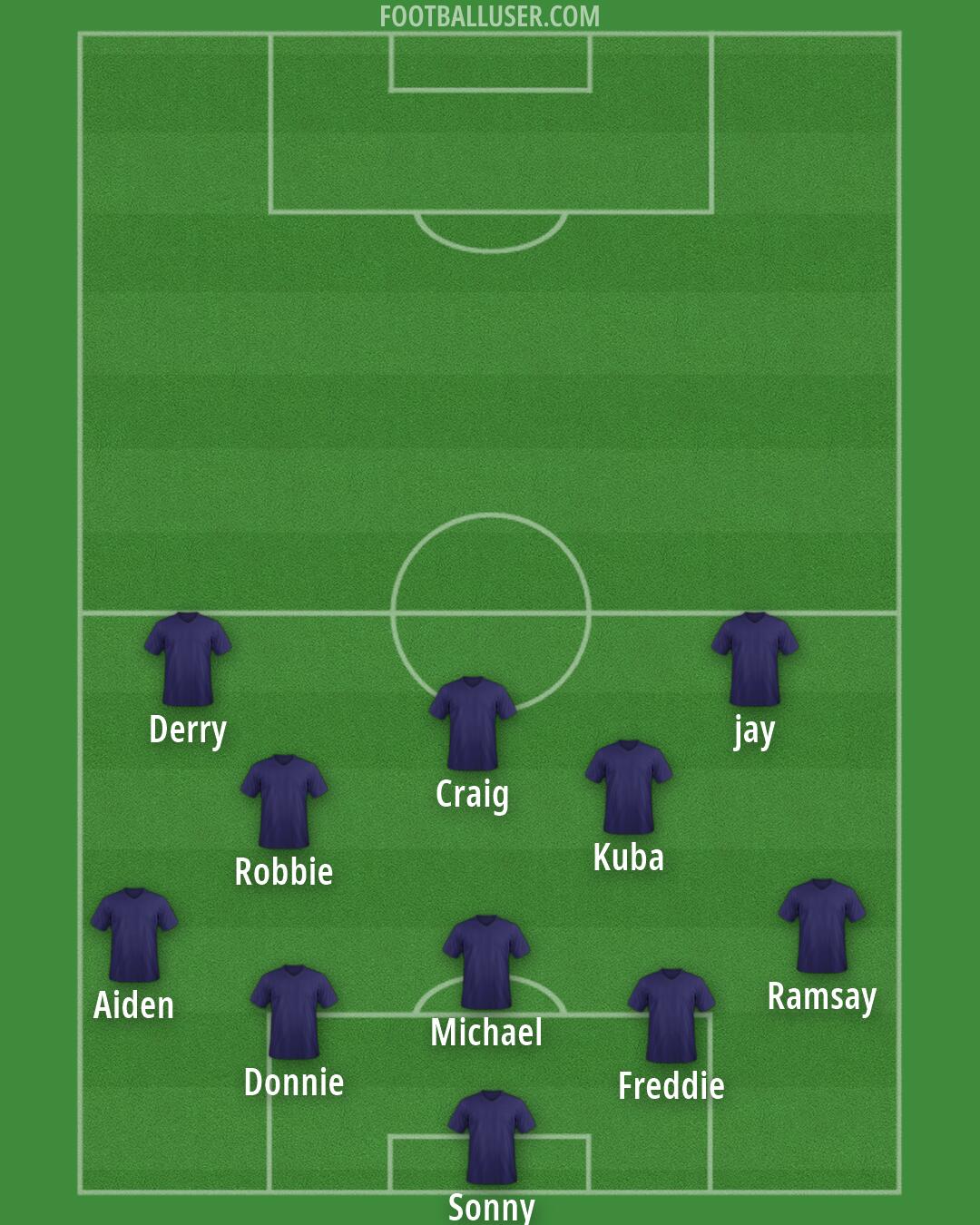Custom Team Formation 2025