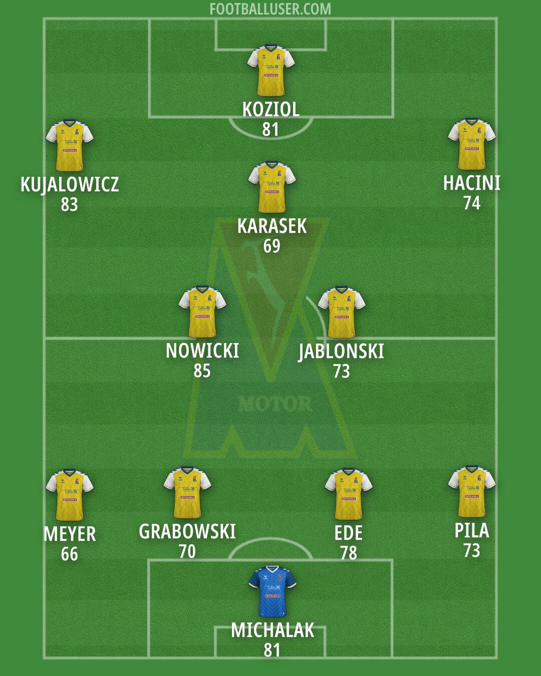 Motor Formation 2025