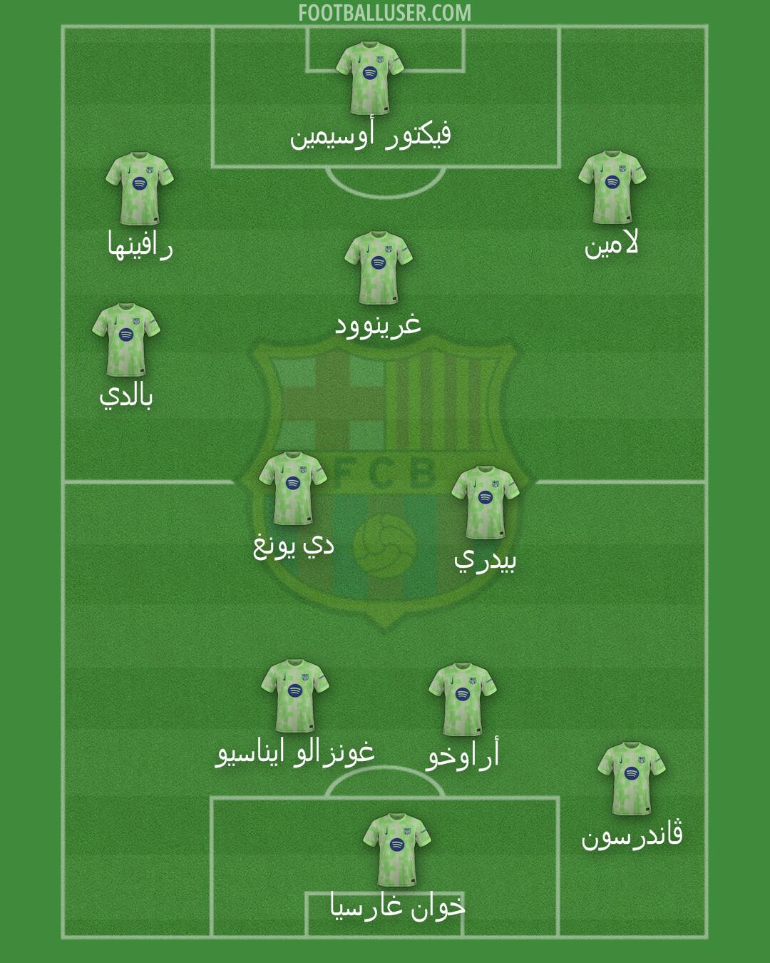 Barcelona Formation 2025