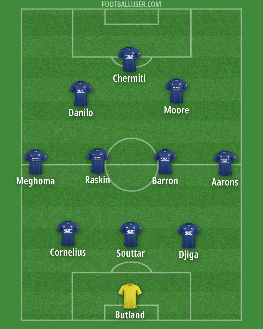 Rangers Formation 2025