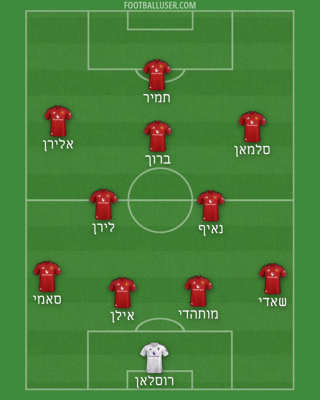 Man Utd Formation 2025